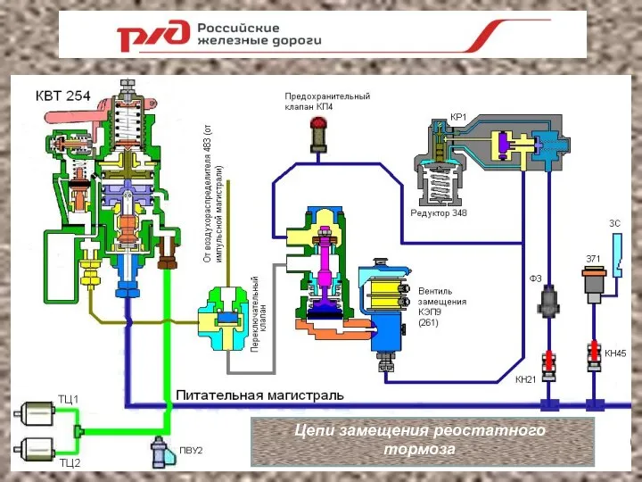 Цепи замещения реостатного тормоза