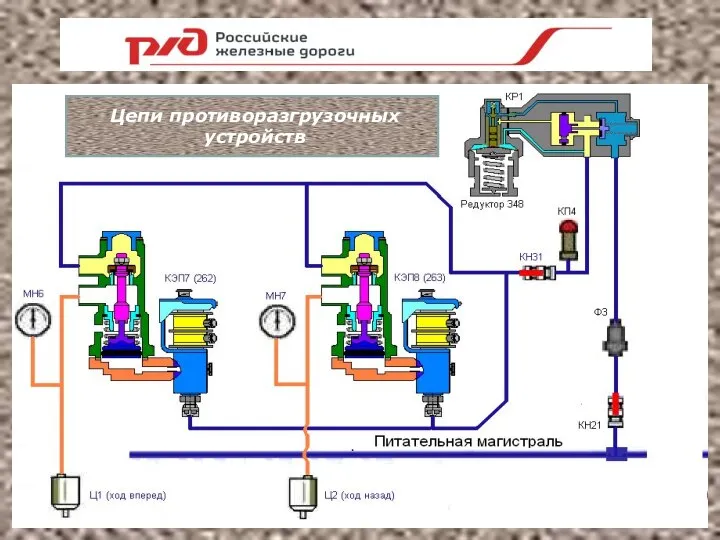 Цепи противоразгрузочных устройств