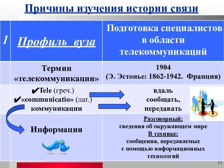 Причины изучения истории связи