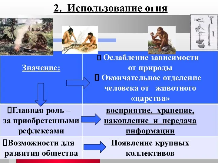 2. Использование огня