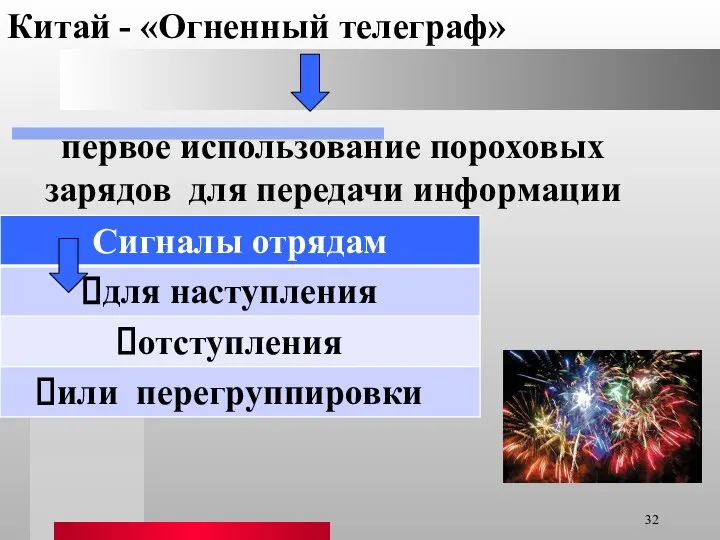 первое использование пороховых зарядов для передачи информации Китай - «Огненный телеграф»