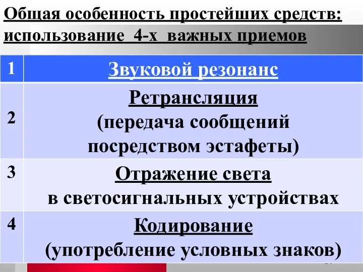 Общая особенность простейших средств: использование 4-х важных приемов