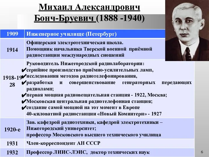 Михаил Александрович Бонч-Бруевич (1888 -1940)