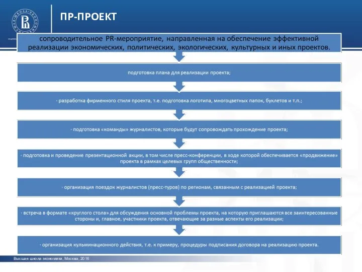 Высшая школа экономики, Москва, 2016 ПР-ПРОЕКТ фото фото фото