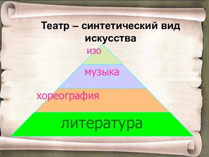 Театр – синтетический вид искусства