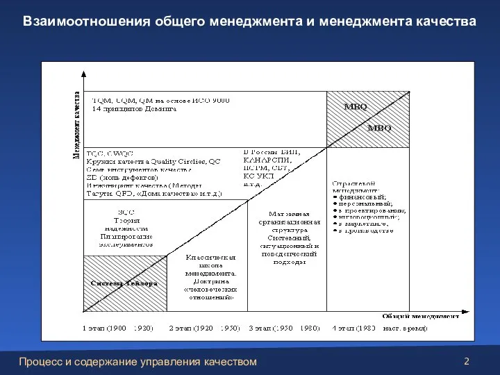 Взаимоотношения общего менеджмента и менеджмента качества