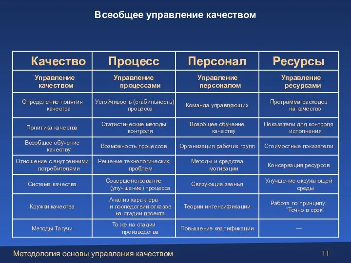 Всеобщее управление качеством