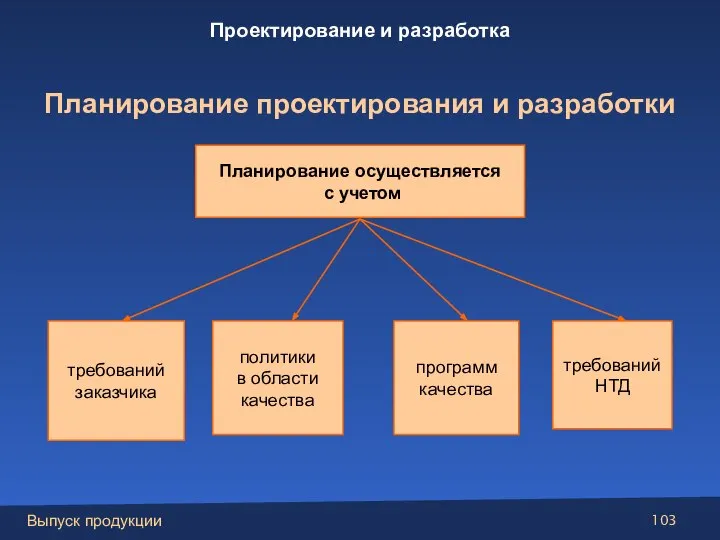 Планирование осуществляется с учетом требований заказчика политики в области качества программ качества