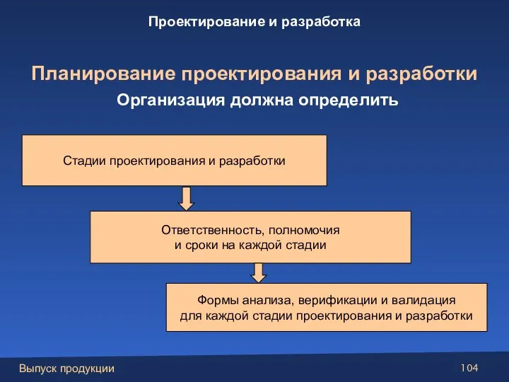 Организация должна определить Стадии проектирования и разработки Ответственность, полномочия и сроки на