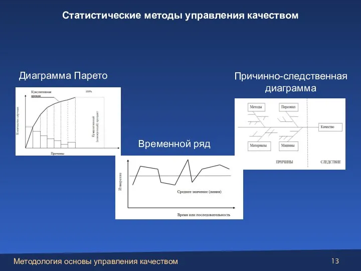 Причинно-следственная диаграмма Диаграмма Парето Временной ряд Статистические методы управления качеством