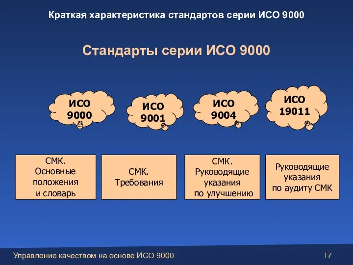 СМК. Основные положения и словарь СМК. Требования СМК. Руководящие указания по улучшению