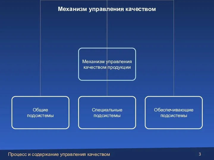 Механизм управления качеством