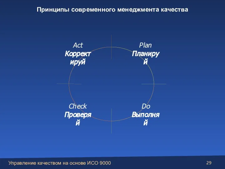 Принципы современного менеджмента качества