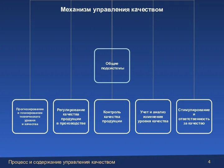 Механизм управления качеством