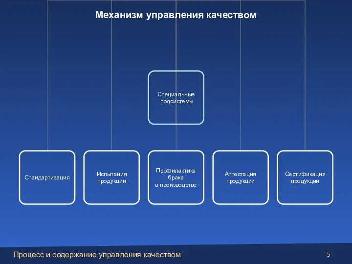 Механизм управления качеством