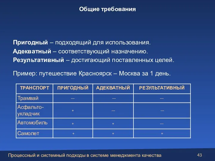 Пригодный – подходящий для использования. Адекватный – соответствующий назначению. Результативный – достигающий