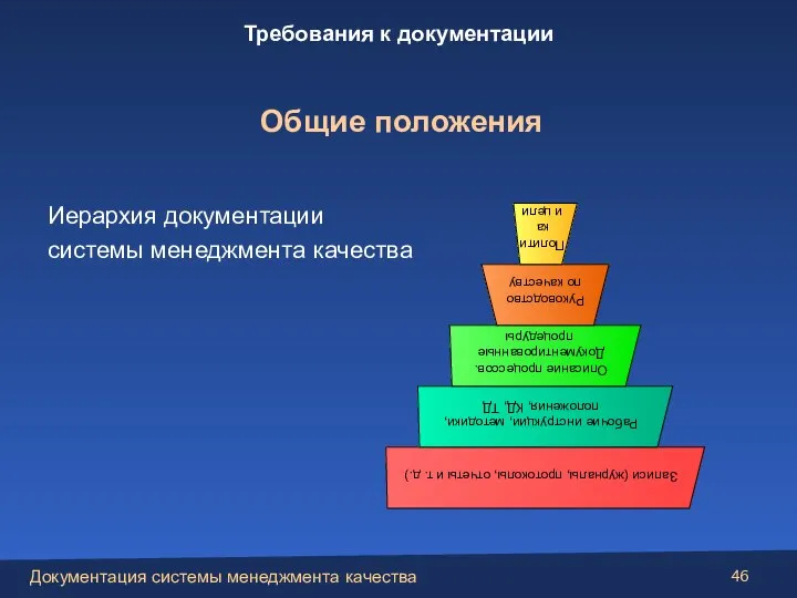 Иерархия документации системы менеджмента качества Общие положения Требования к документации