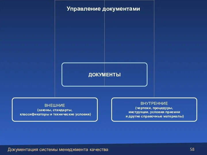 Управление документами