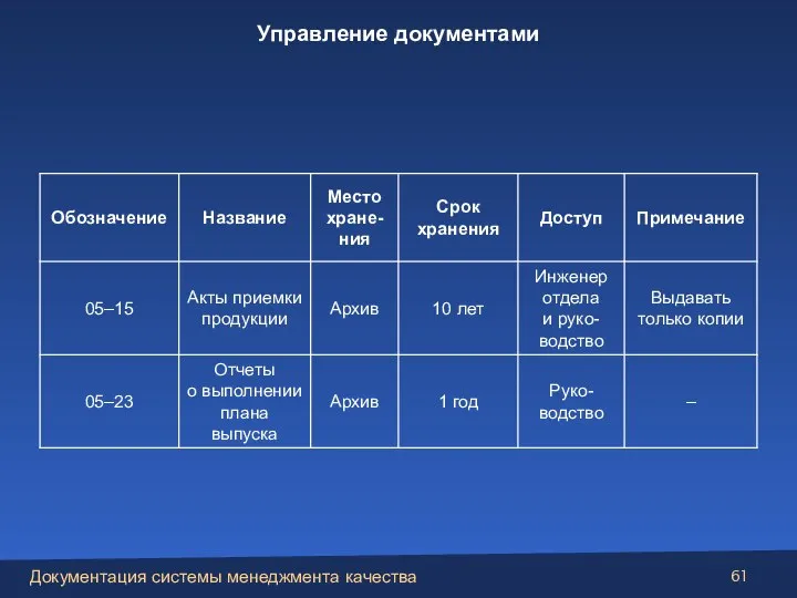 Управление документами