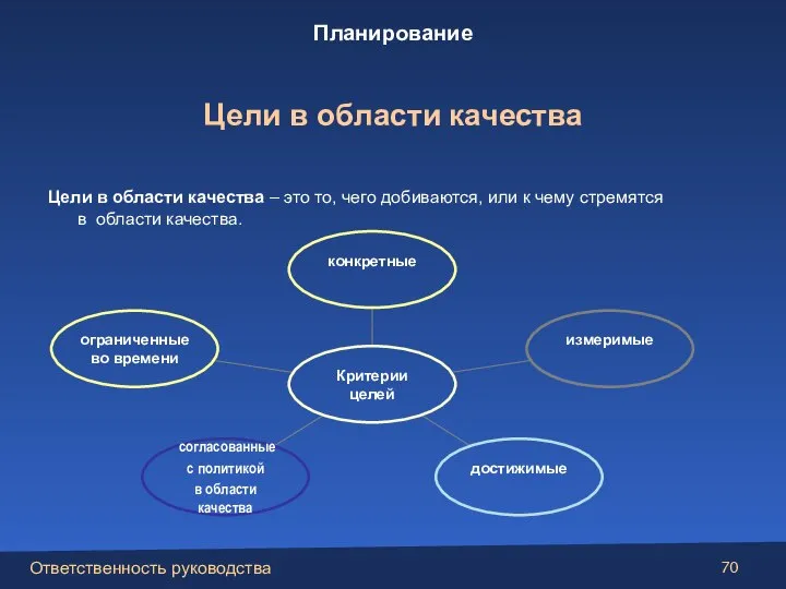 Цели в области качества – это то, чего добиваются, или к чему