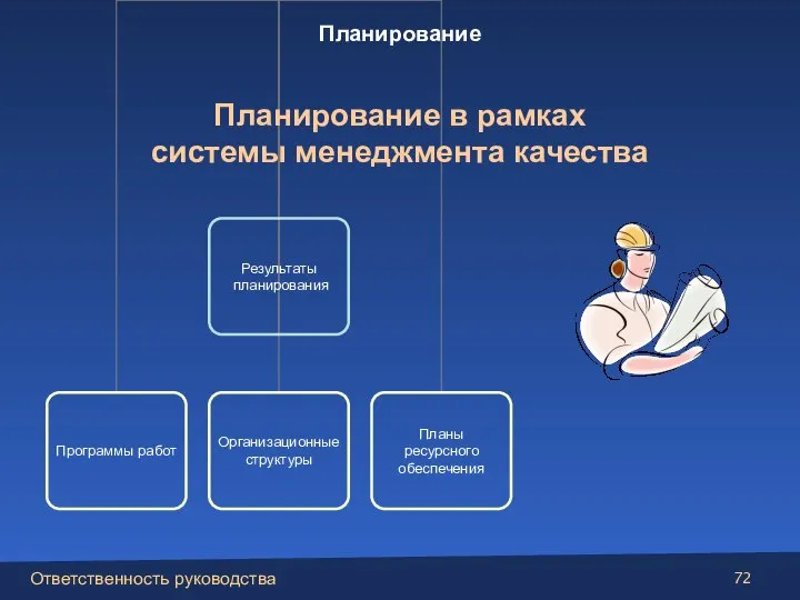 Планирование в рамках системы менеджмента качества Планирование