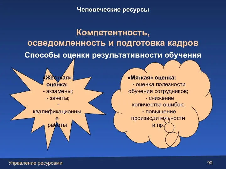 Способы оценки результативности обучения «Жесткая» оценка: - экзамены; - зачеты; - квалификационные