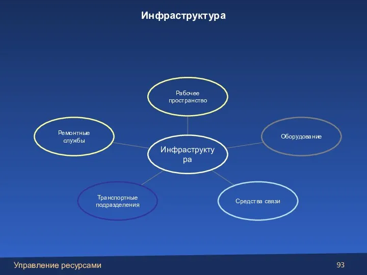 Инфраструктура