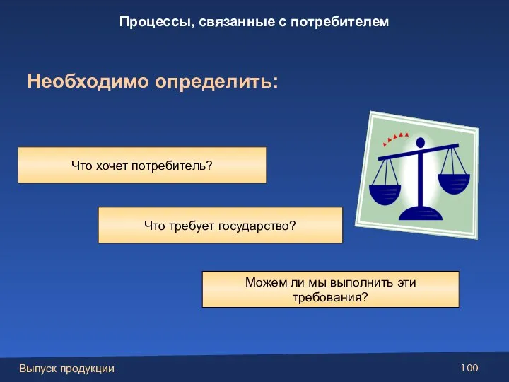 Необходимо определить: Что хочет потребитель? Что требует государство? Можем ли мы выполнить