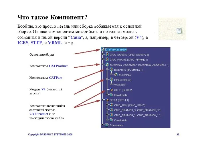 Что такое Компонент? Вообще, это просто деталь или сборка добавляемая к основной