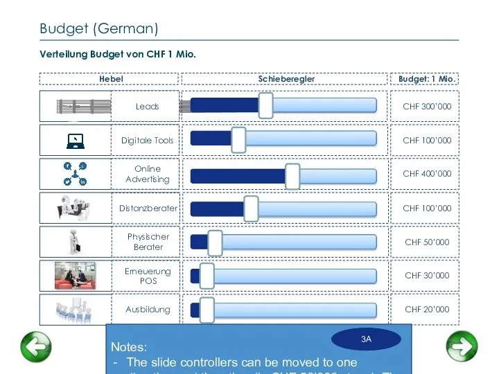 Budget (German) Verteilung Budget von CHF 1 Mio. CHF 300’000 Budget: 1