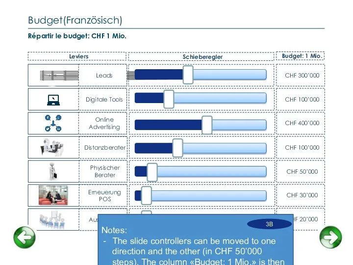 Budget(Französisch) Répartir le budget: CHF 1 Mio. CHF 300’000 Budget: 1 Mio.