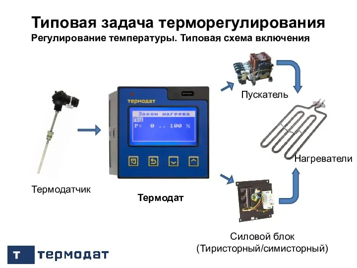 / 13 / 23 Типовая задача терморегулирования Регулирование температуры. Типовая схема включения