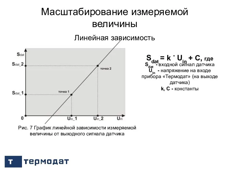 / 13 Масштабирование измеряемой величины / 23 Линейная зависимость Sdat = k