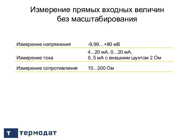 / 13 Измерение прямых входных величин без масштабирования