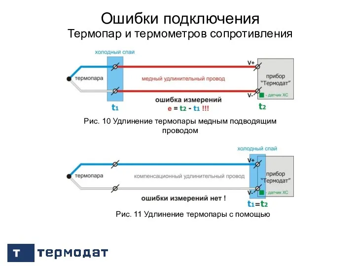 / 13 Ошибки подключения / 23 Термопар и термометров сопротивления Рис. 10