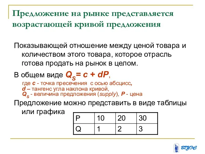 Предложение на рынке представляется возрастающей кривой предложения Показывающей отношение между ценой товара