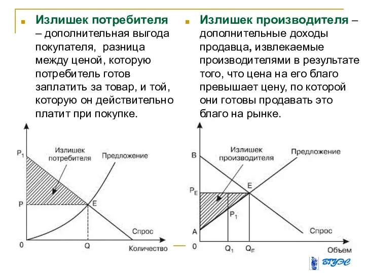 Излишек потребителя – дополнительная выгода покупателя, разница между ценой, которую потребитель готов