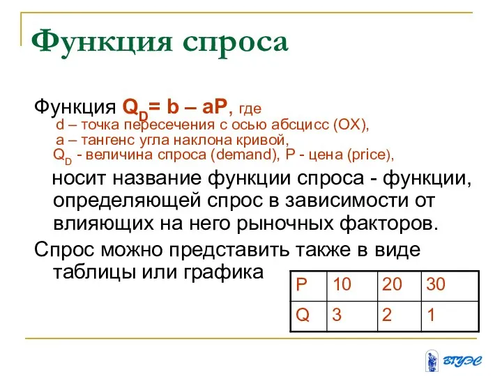 Функция спроса Функция QD= b – aP, где d – точка пересечения