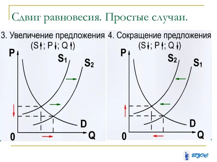 Сдвиг равновесия. Простые случаи.