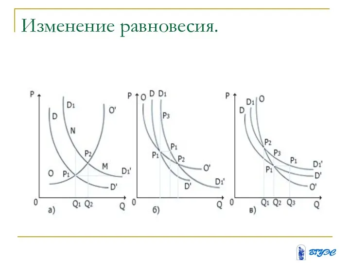 Изменение равновесия.