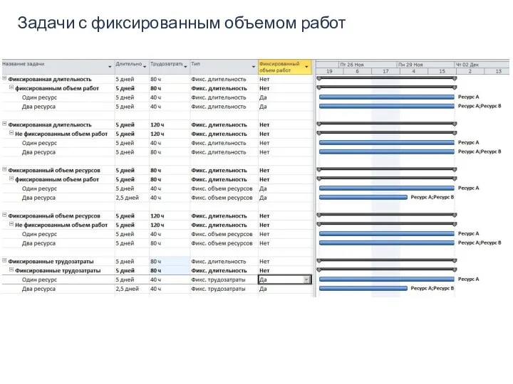 Задачи с фиксированным объемом работ