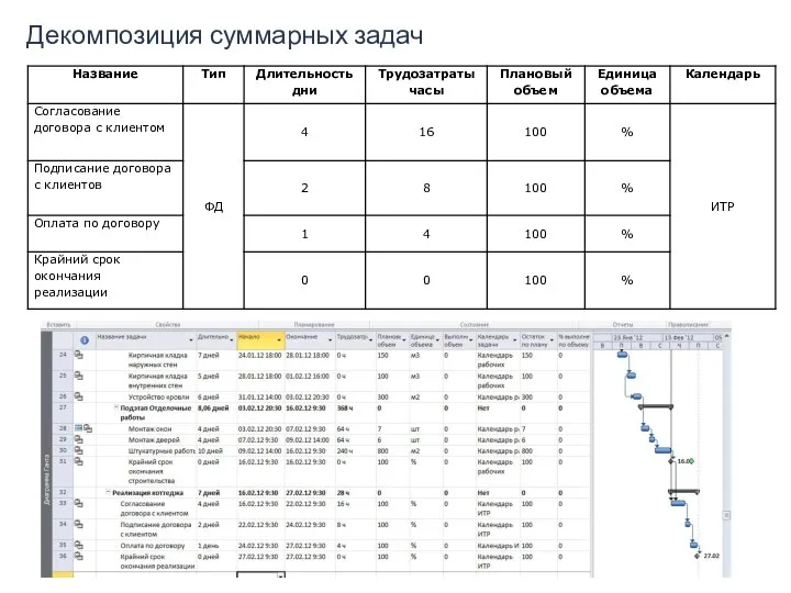 Декомпозиция суммарных задач