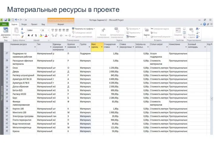 Материальные ресурсы в проекте