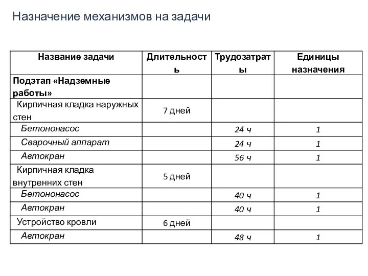 Назначение механизмов на задачи