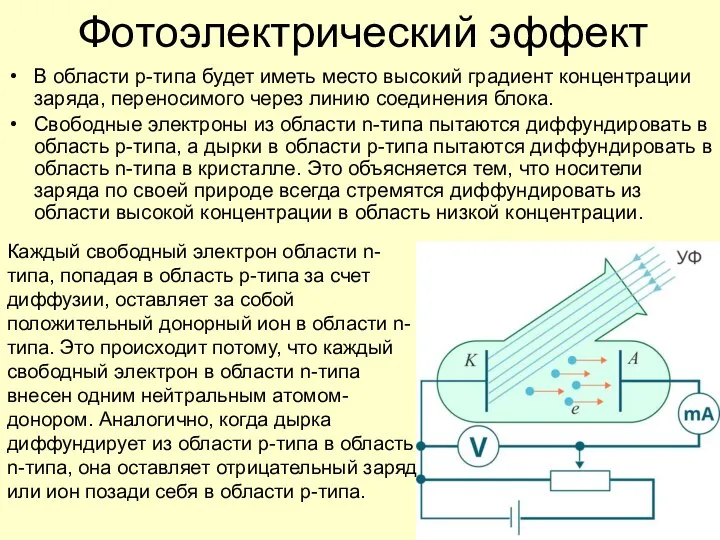 Фотоэлектрический эффект В области p-типа будет иметь место высокий градиент концентрации заряда,