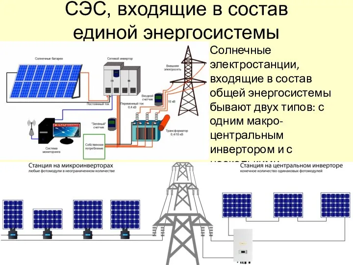 СЭС, входящие в состав единой энергосистемы Солнечные электростанции, входящие в состав общей