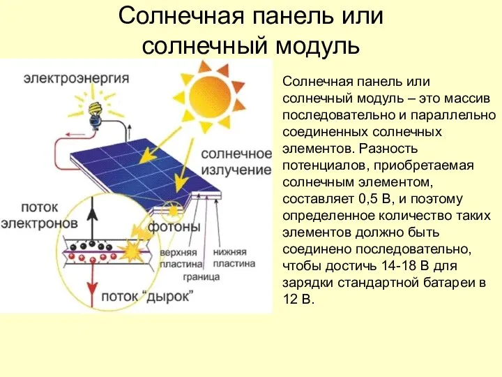 Солнечная панель или солнечный модуль Солнечная панель или солнечный модуль – это