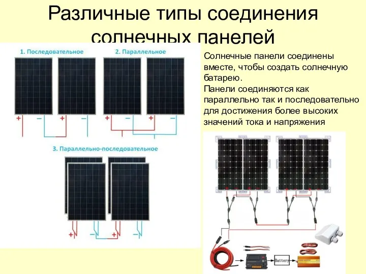 Различные типы соединения солнечных панелей Солнечные панели соединены вместе, чтобы создать солнечную