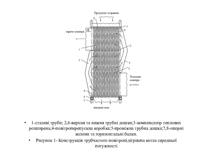 1-сталеві труби; 2,6-верхня та нижня трубні дошки;3-компенсатор теплових розширень;4-повітроперепускна коробка;5-проміжна трубна дошка;7,8-опорні