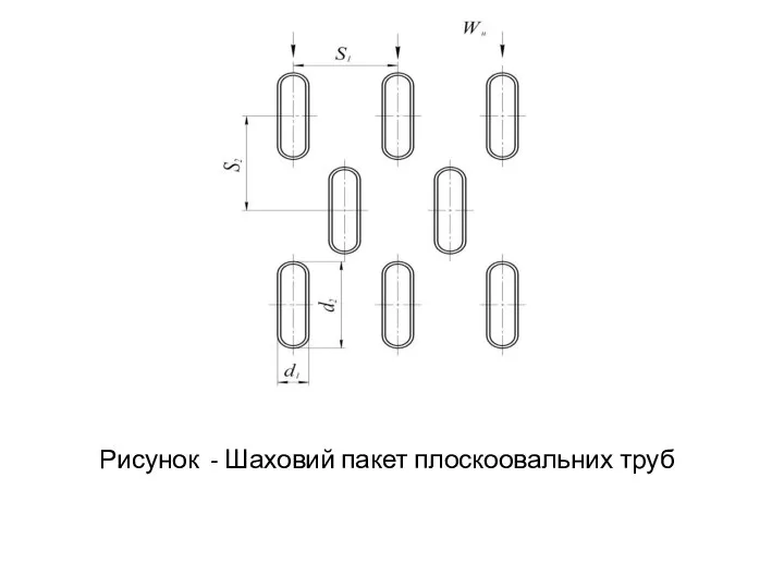 Рисунок - Шаховий пакет плоскоовальних труб